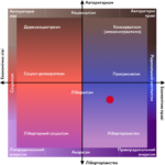 Результати тестів | AvPme’s iHome