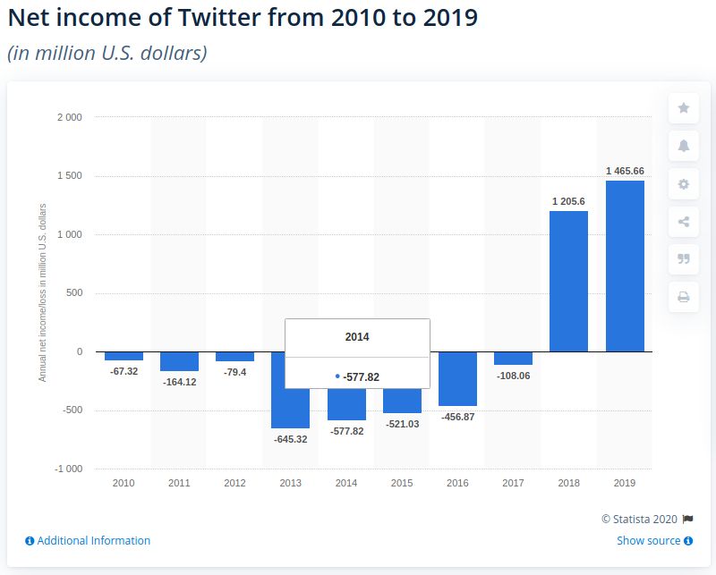 Вангування 2.0: Twitter