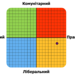 Результати тестів | AvPme’s iHome