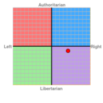 Результати тестів | AvPme’s iHome