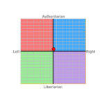 Результати тестів | AvPme’s iHome