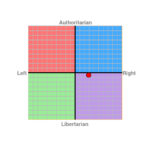 Результати тестів | AvPme’s iHome