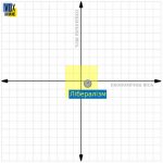 Результати тестів | AvPme’s iHome